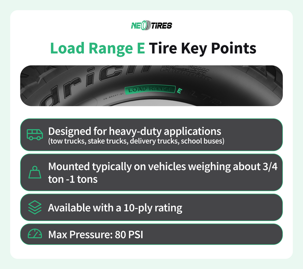 Comprehensive Guide On E Tire Load Rating | NeoTires