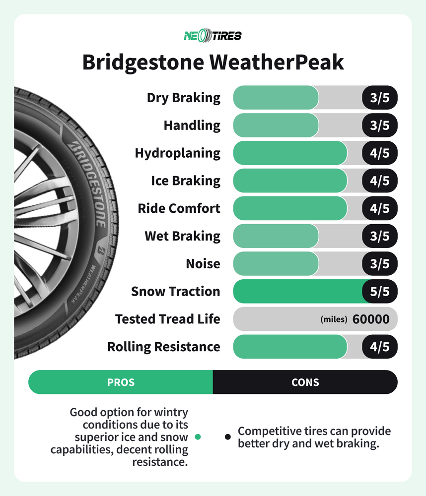 Bridgestone WeathePeak review