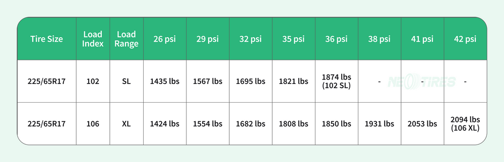 What is the air pressure for a 225 65 R17 tire?
