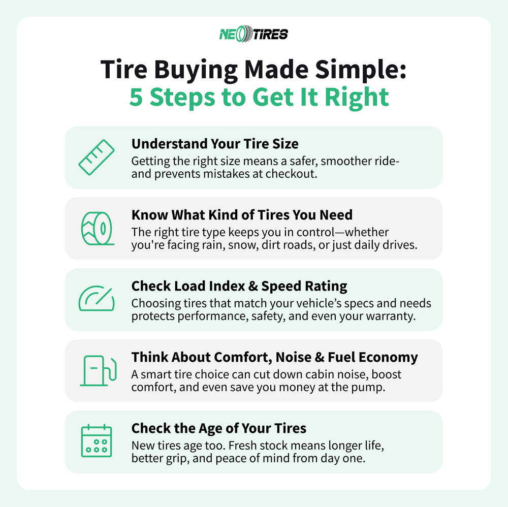 How To Buy Tires