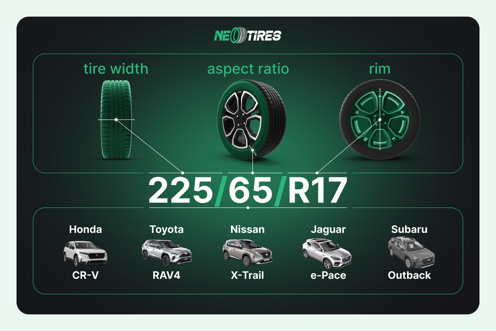 What size tire is a 225 65R17?
