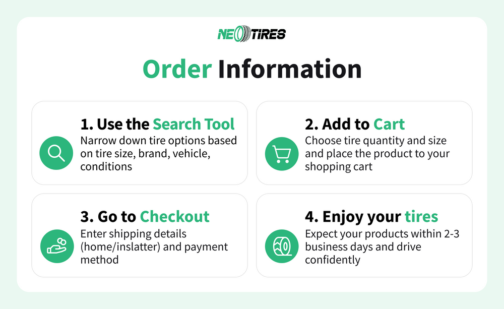 Order Information