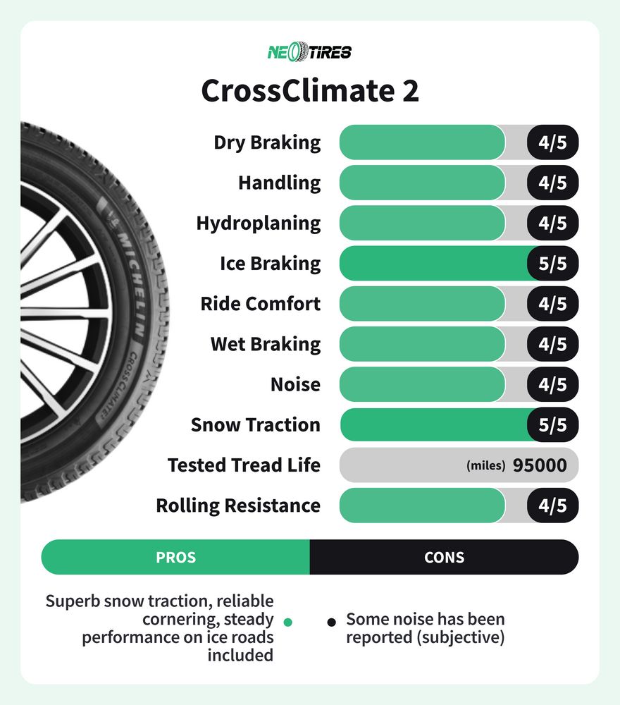 Michelin CrossClimate 2 reviews