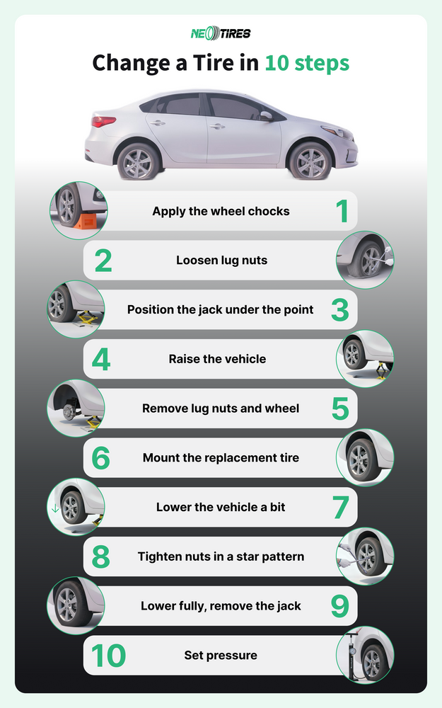 change-a-flat-in 10-steps