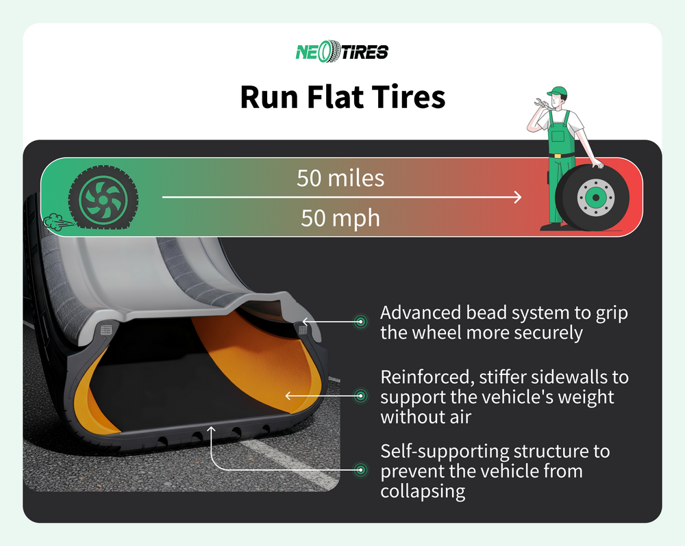 run-flat-tire-meaning