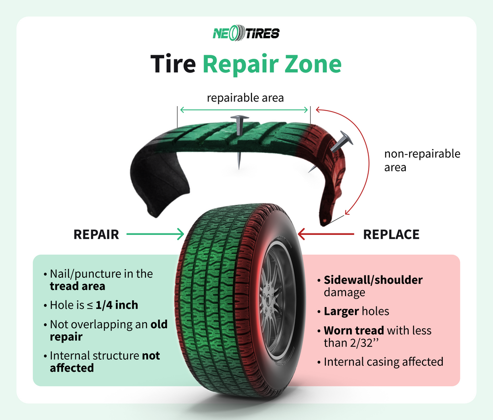 tire repair after a nail