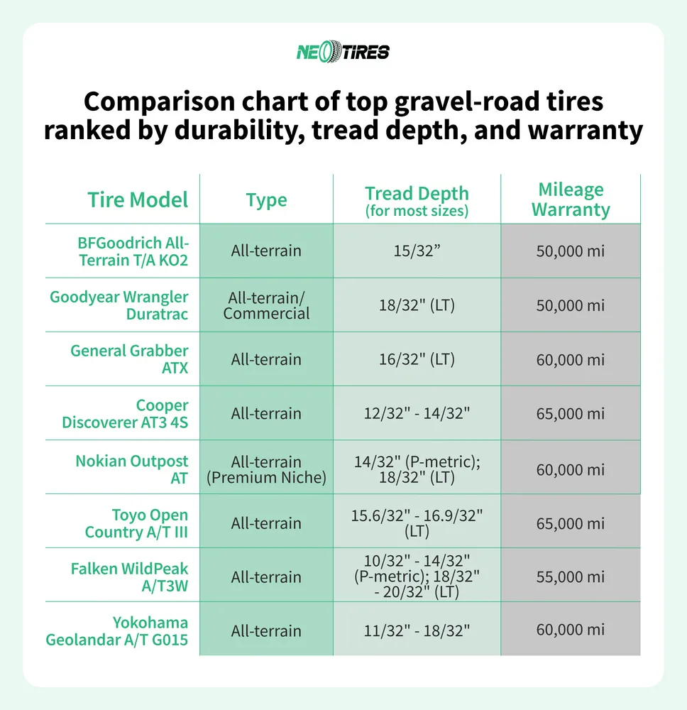 top-tires-for-gravel-roads-chart