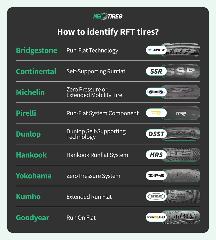 how-to-identify-run-flat-tires