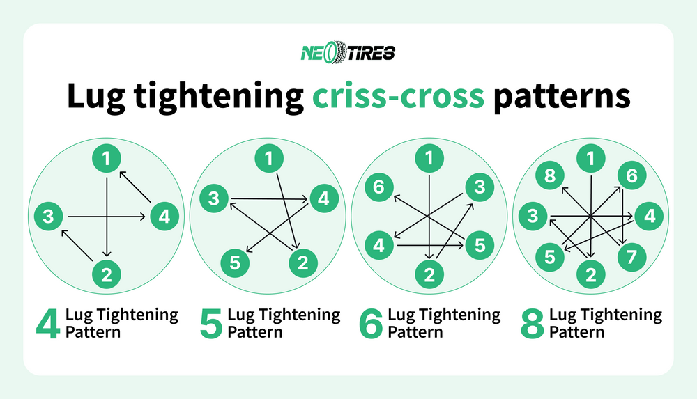 lug-tightening-criss-cross-patterns