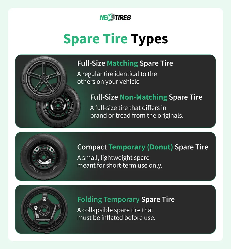 Types of spare tires