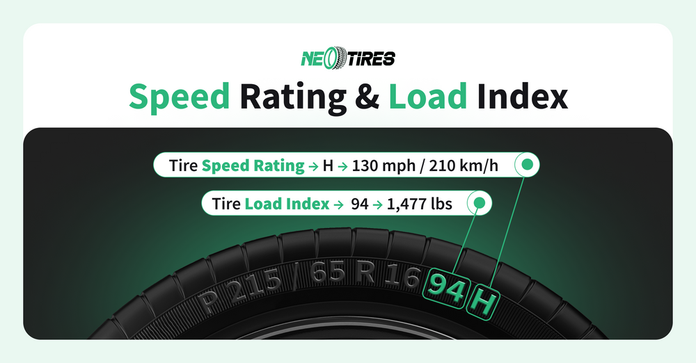 Where is the speed rating on a tire?