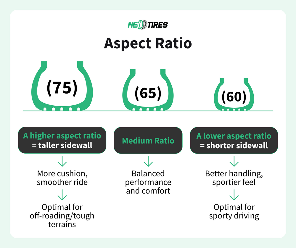 Tire aspect ratio explained what it is why it matters neotires