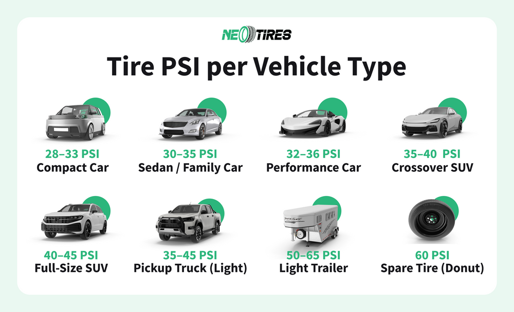 what psi should my tires be?