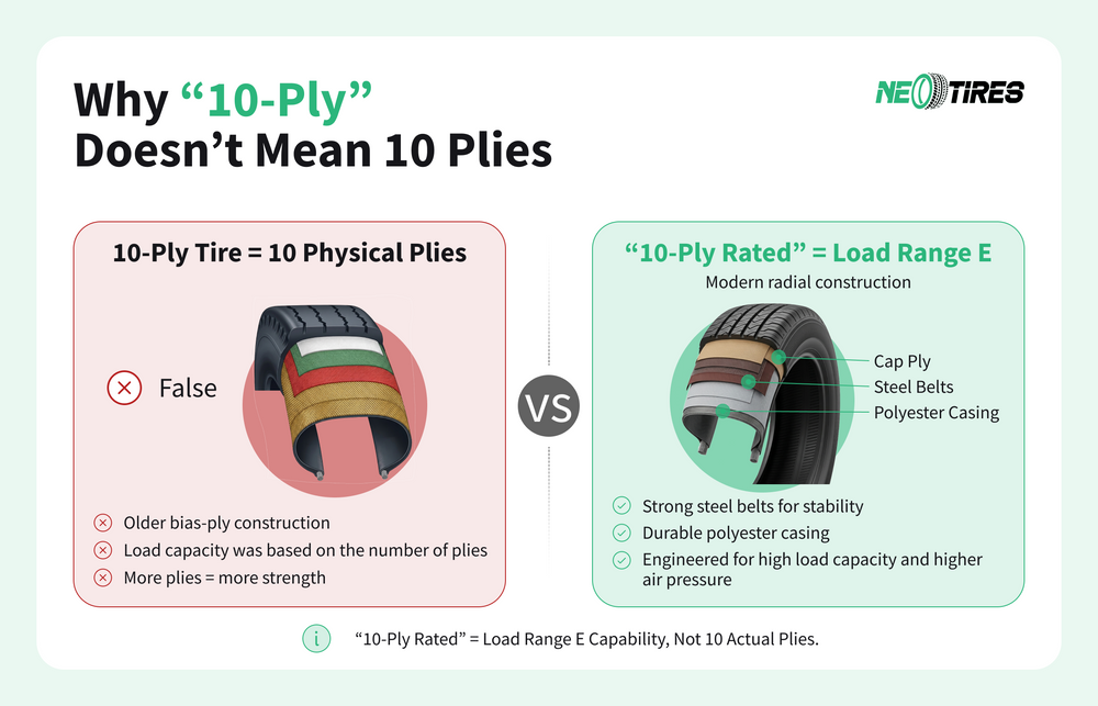 do-tires-have-10-plies