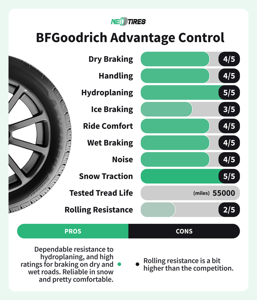 BFGoodrich Advantage Control review