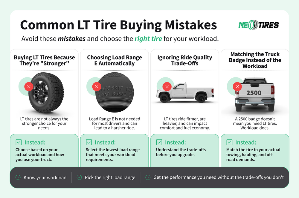 how-to-buy-LT-tires