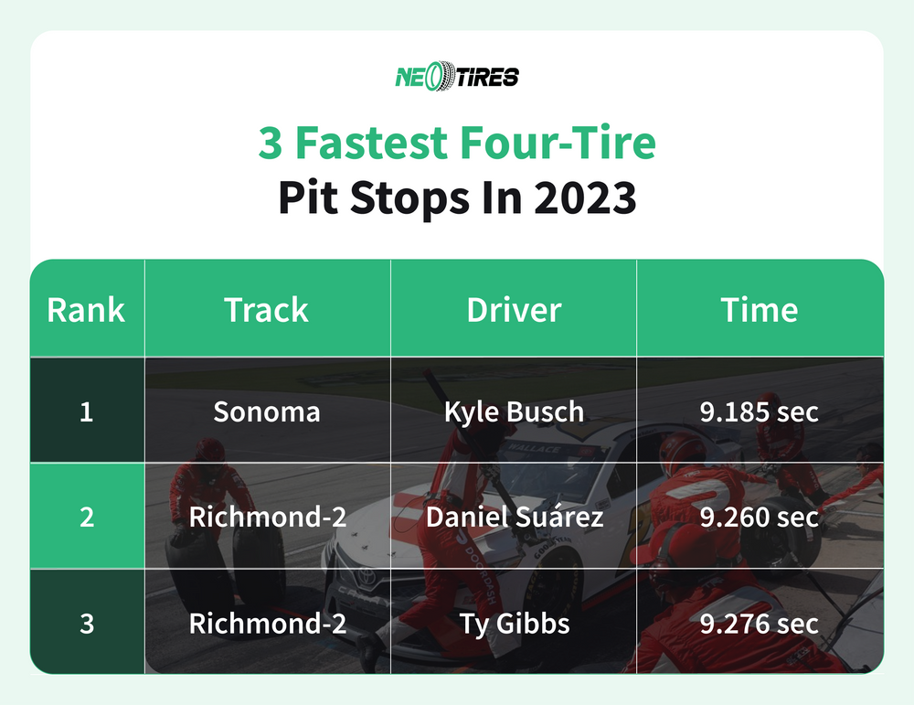 Fastest pit stops