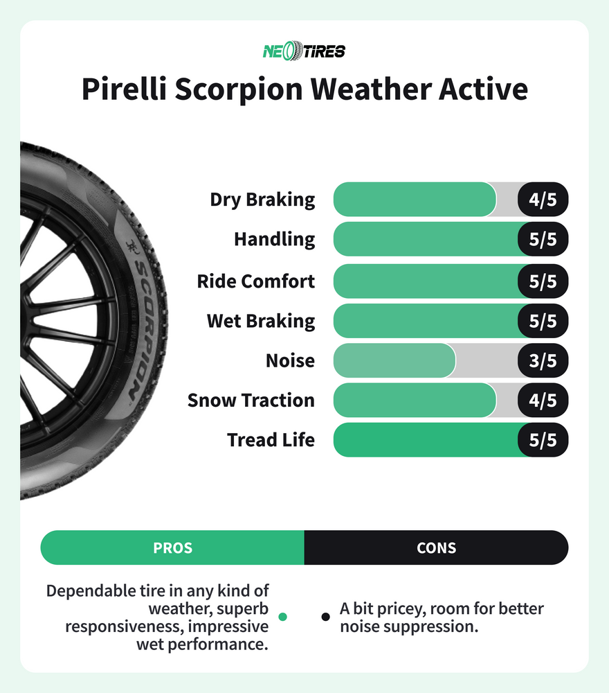  Pirelli Scorpion WeatherActive review