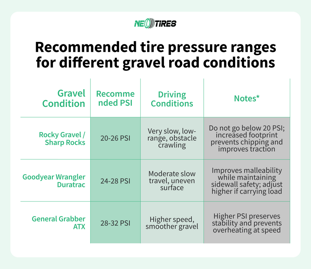recommended-psi-on-gravel-roads