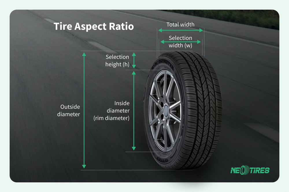 Tire aspect ratio