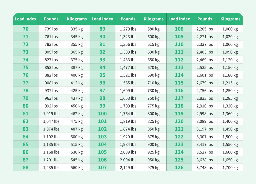 Tire Load rating chart