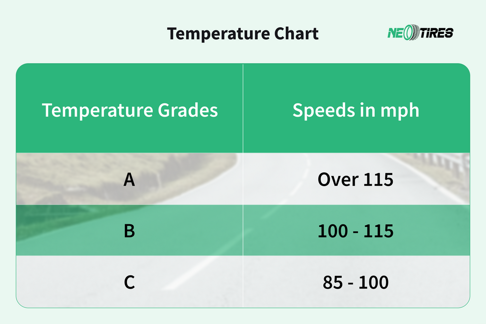 tire-temperature-rating-chart