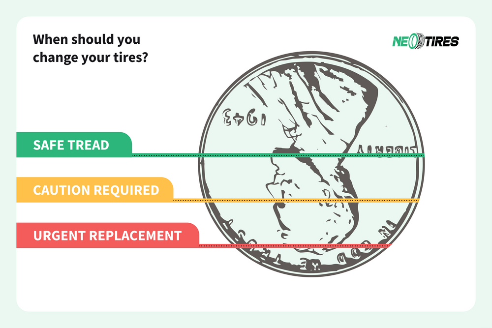 How to use the Penny test?