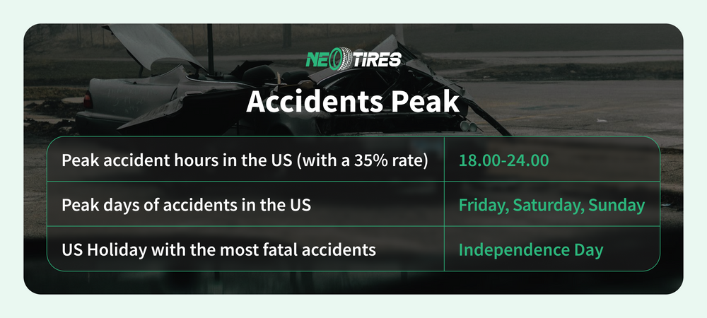 Peak accident hours