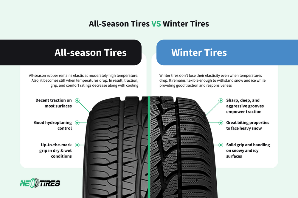 Winter vs All-Weather vs All-Season Tires