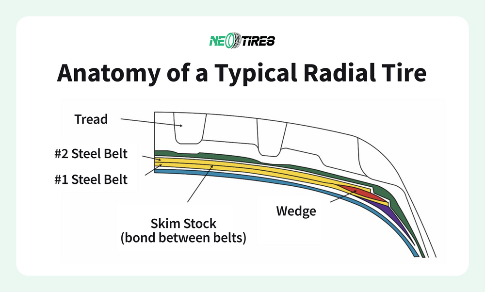 construction of radial tire
