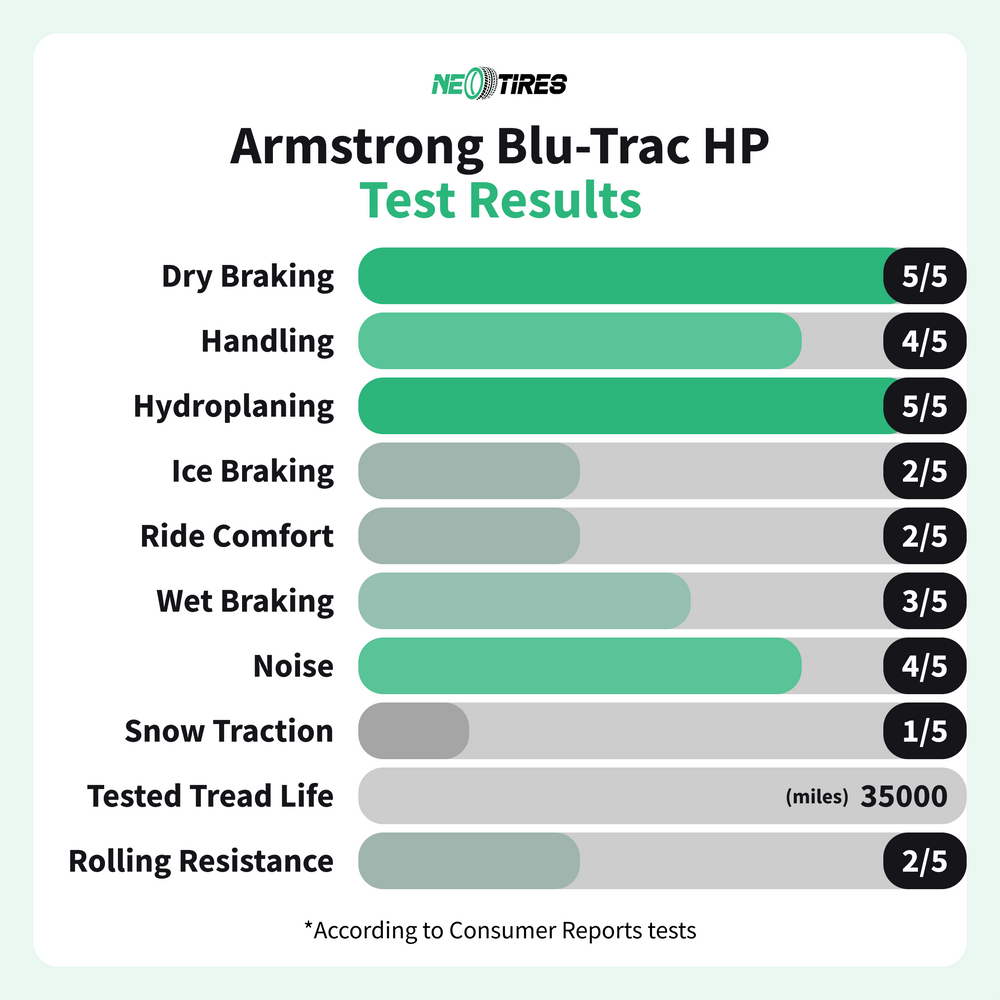 Armstrong Blu-Trac HP