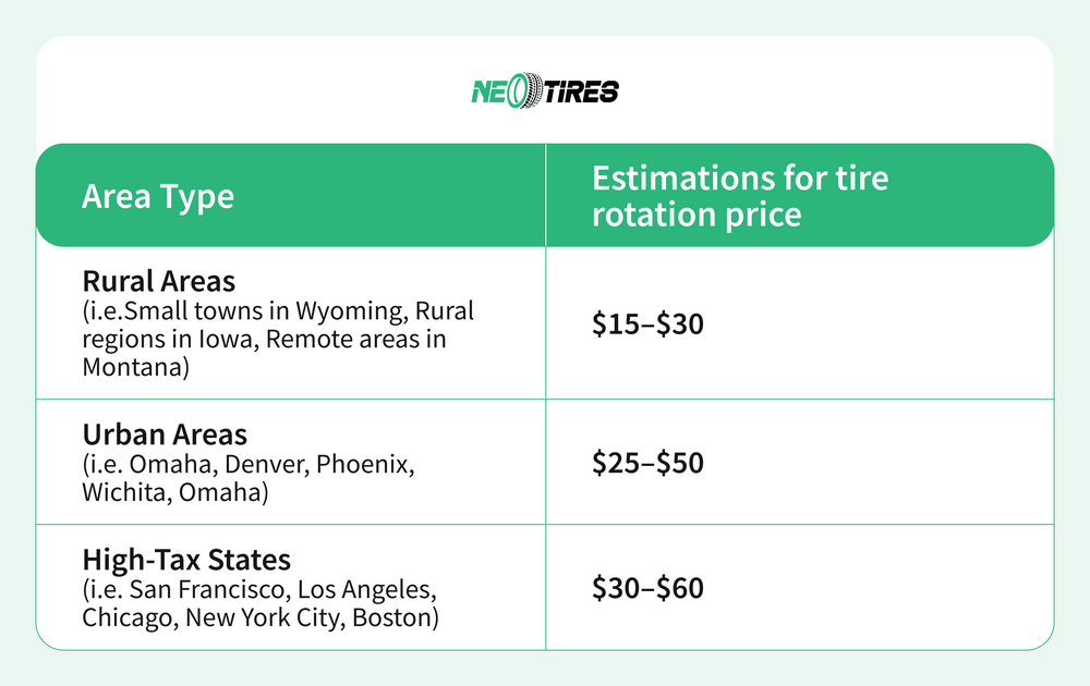 prices for tire rotation in US tire services