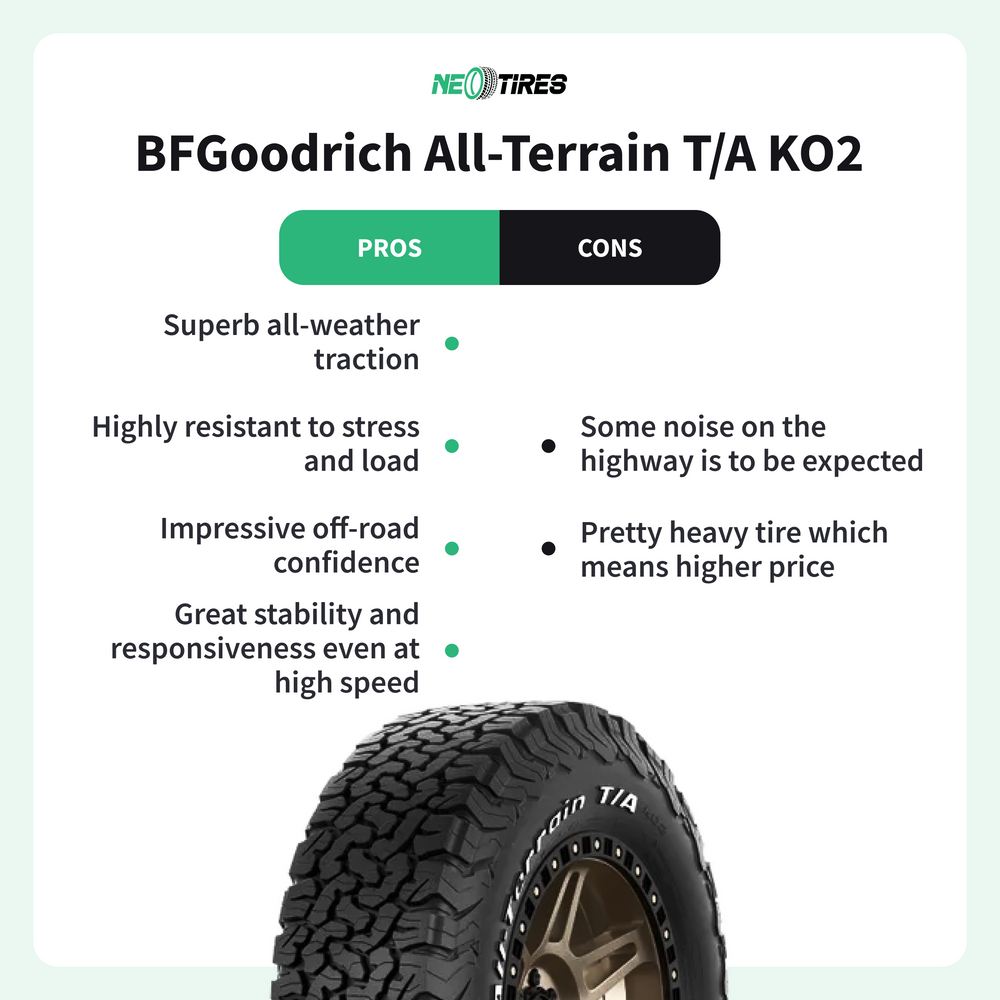 BFGoodrich All-Terrain T/A KO2