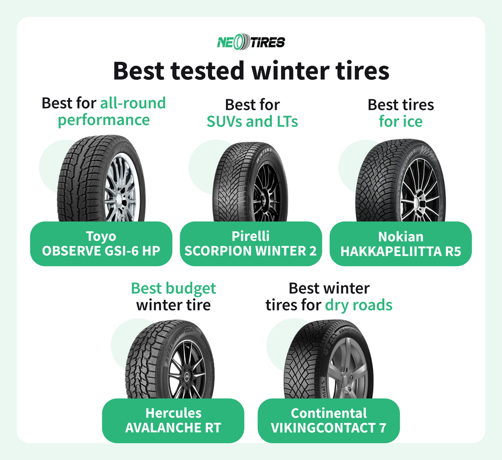 best-winter-tires-tested