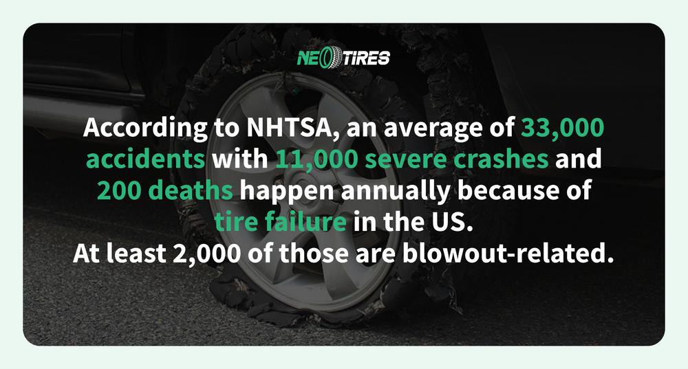 How often do tires fail?
