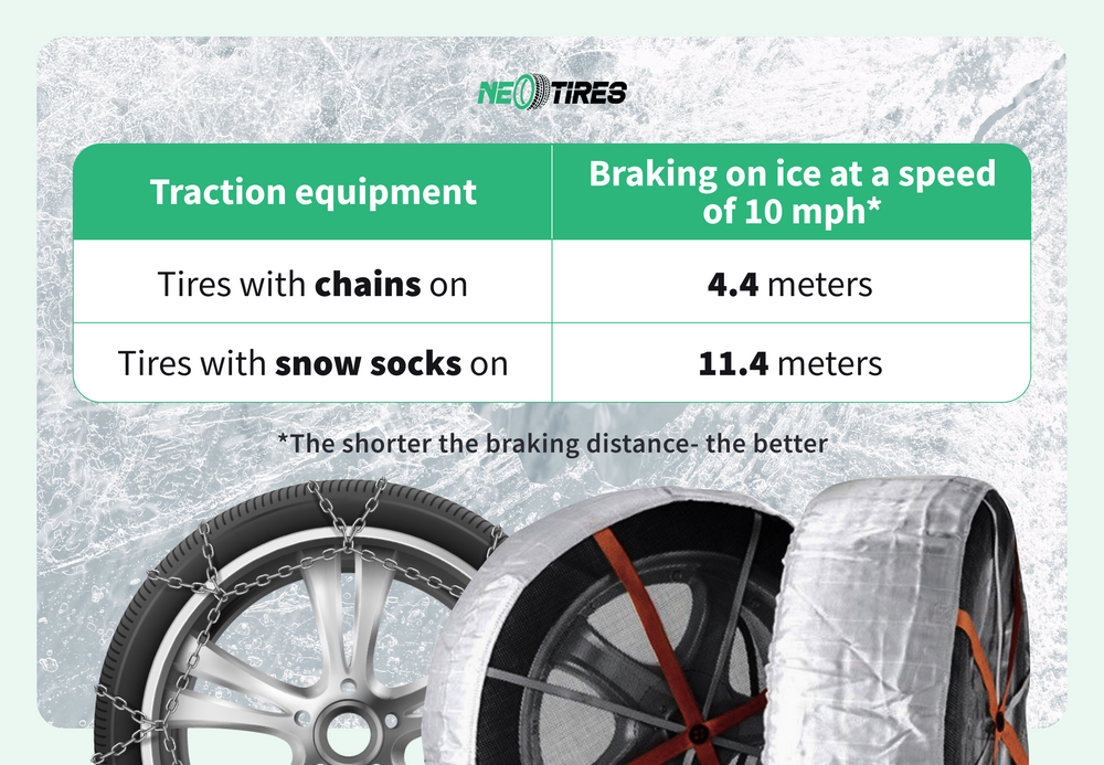 Are chains effective on ice?