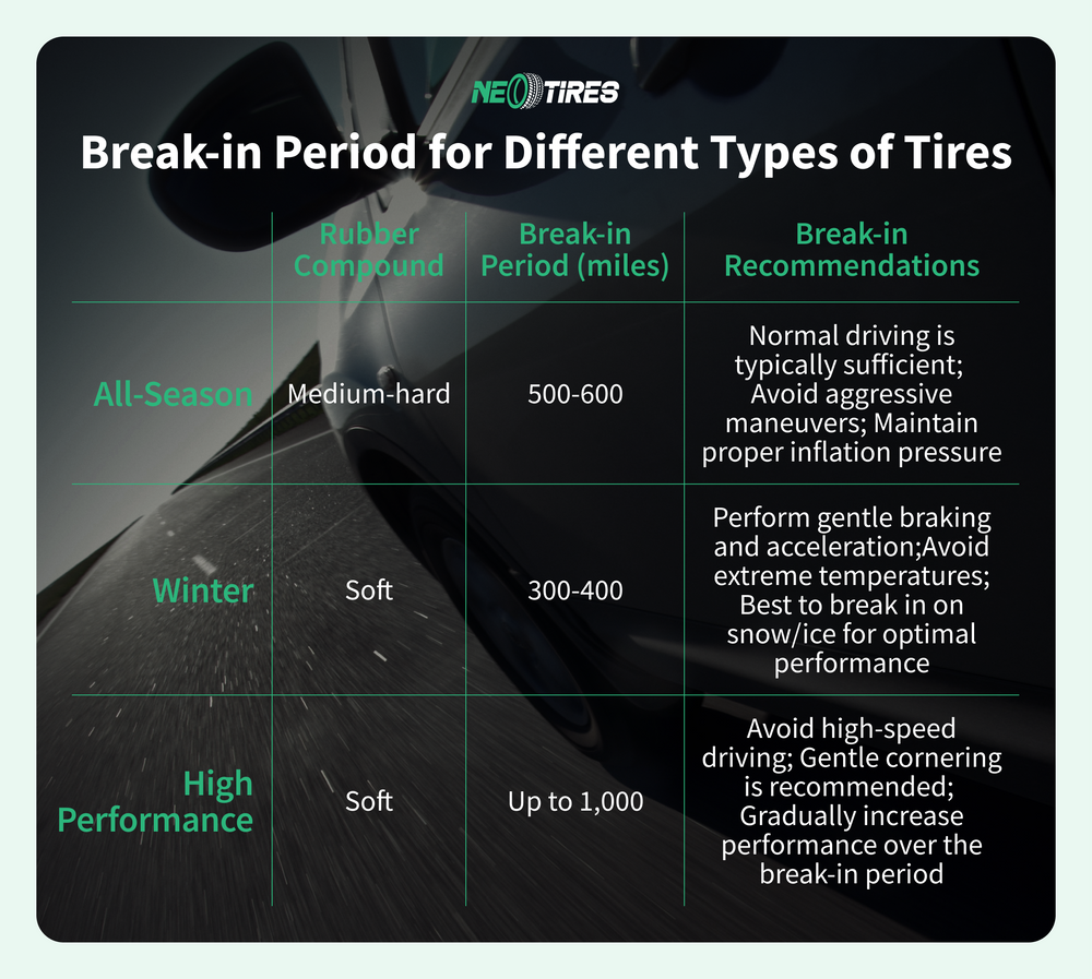 tire break-in period