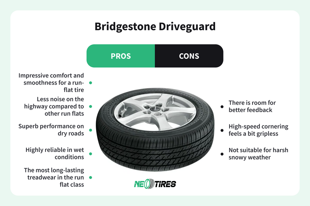 Bridgestone DriveGuard