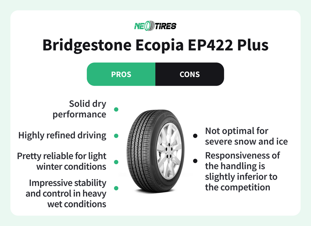 Bridgestone Ecopia EP422 Plus