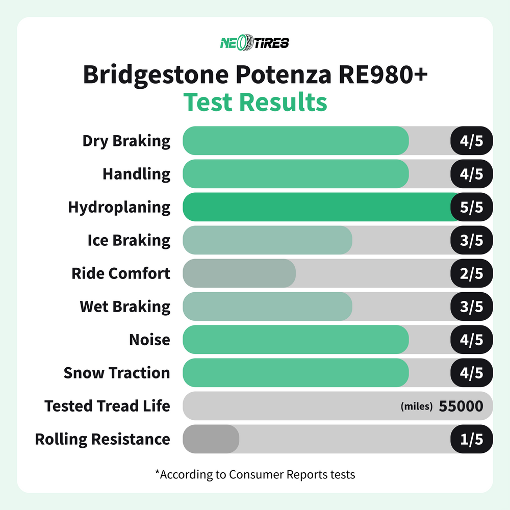 Bridgestone Potenza RE980+