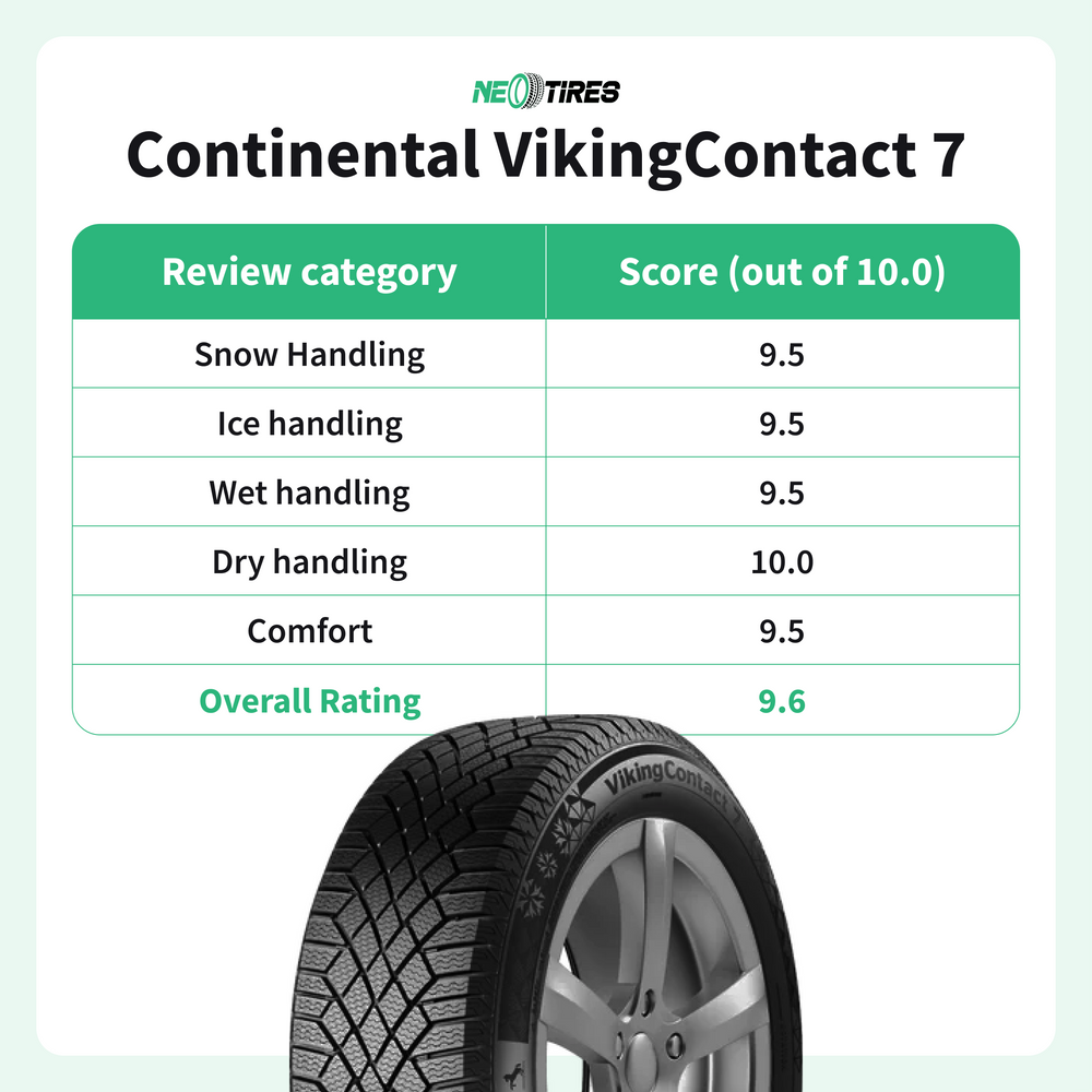 Continental VikingContact 7