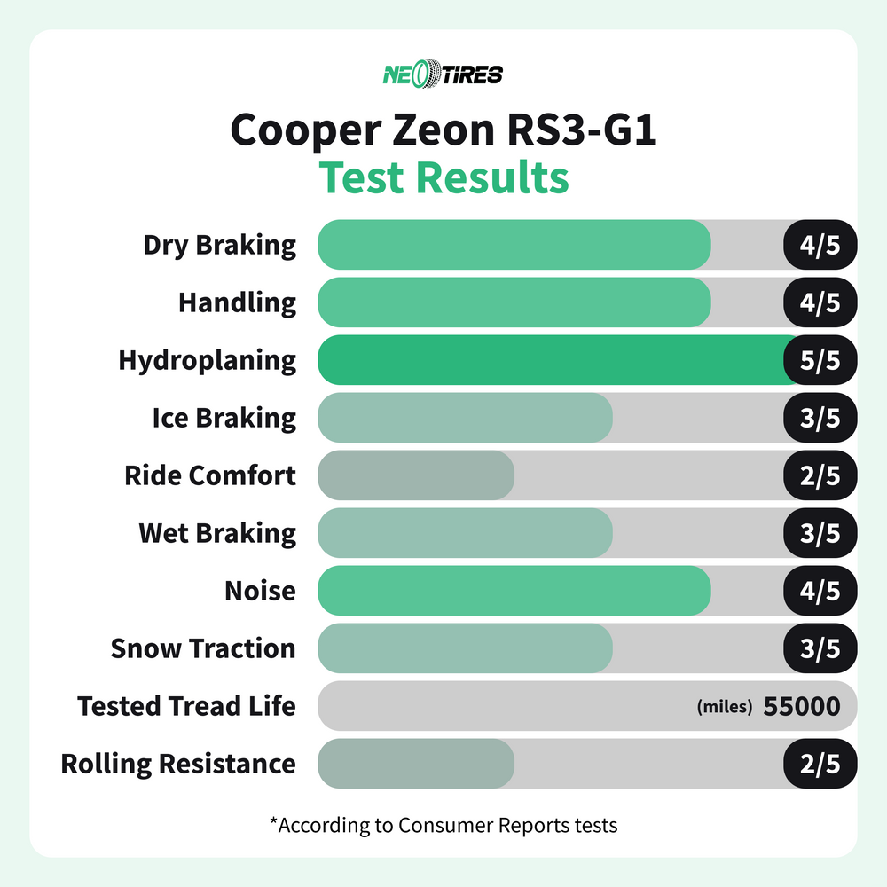 Cooper Zeon RS3-G1