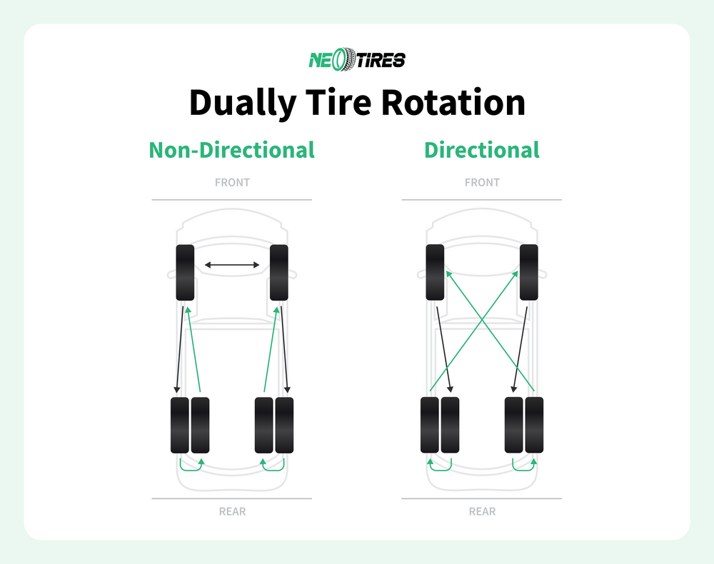 Directional and Non-Directional tire rotation in dually truck vehicles