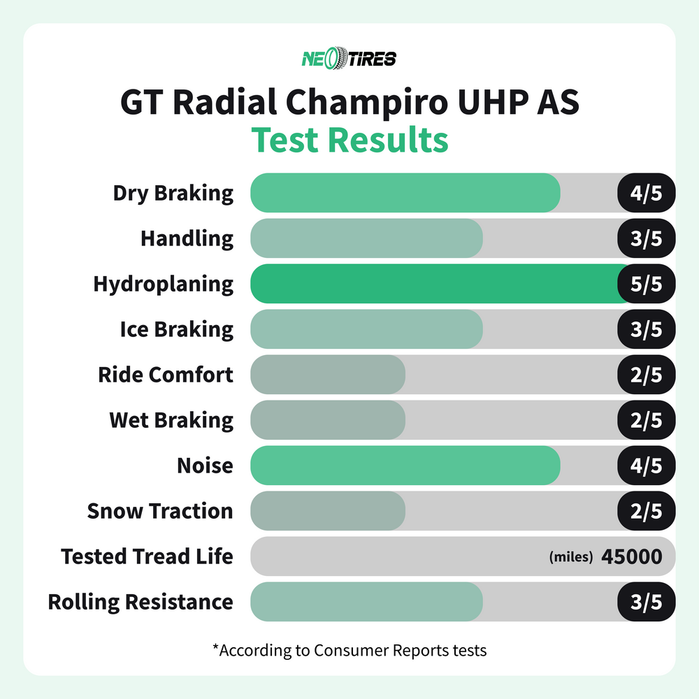 GT Radial Champiro UHP AS