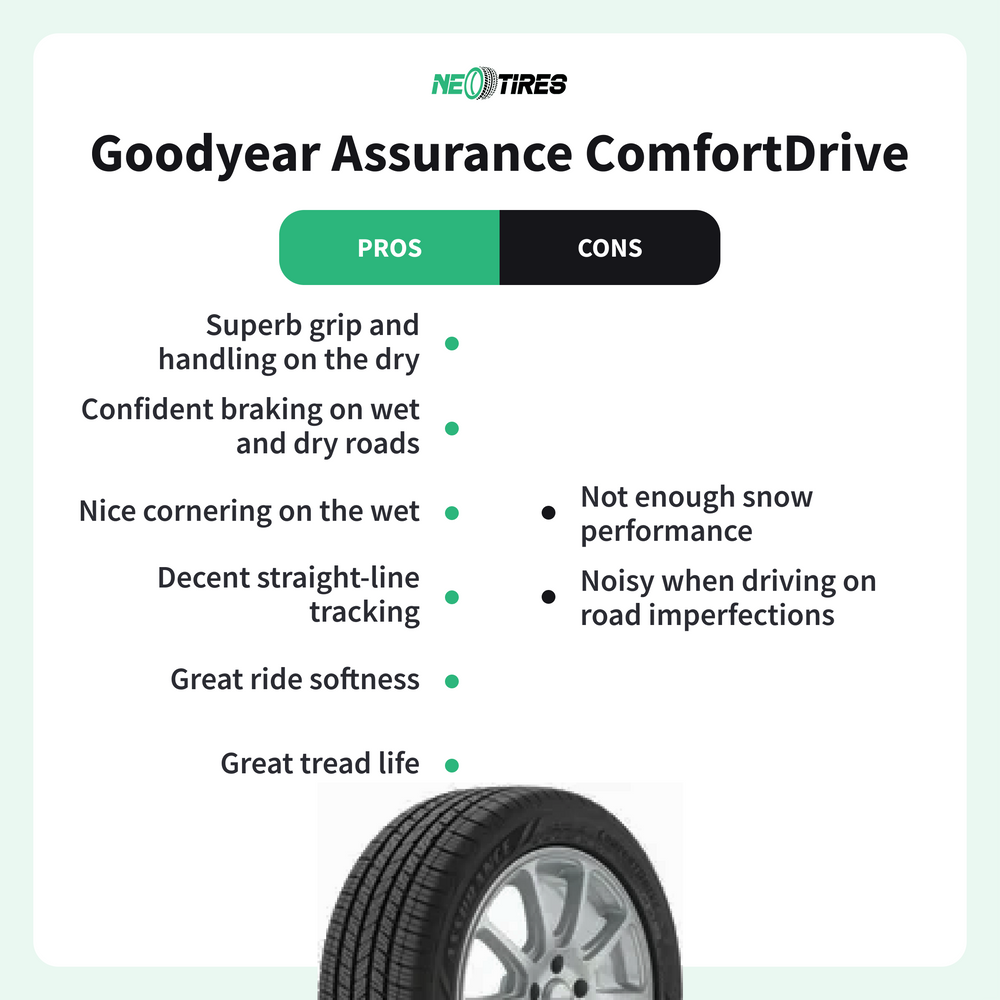 Goodyear Assurance ComfortDrive