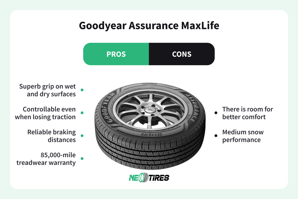 UTQG Tire Rating Explained NeoTires