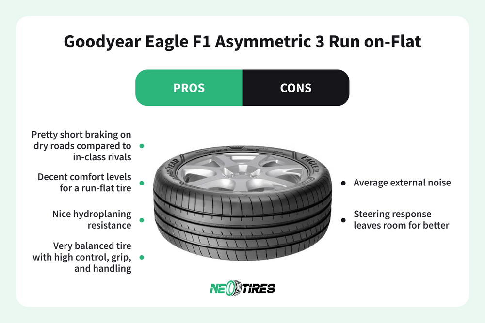 Goodyear Eagle F1 Asymmetric 3 Run on-Flat