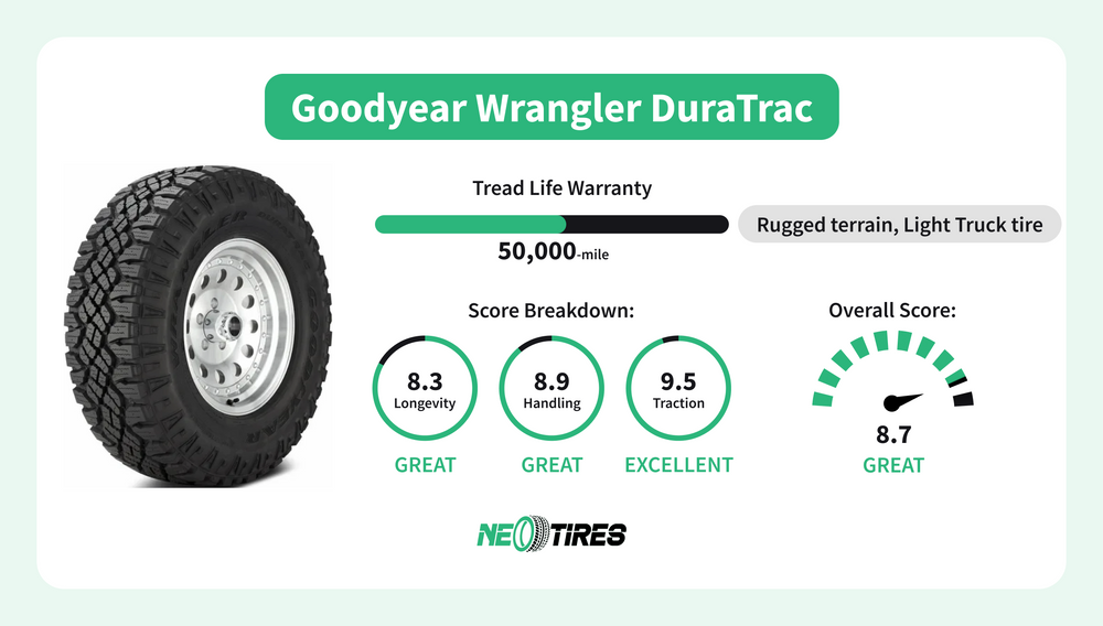 Goodyear Wrangler DuraTrac