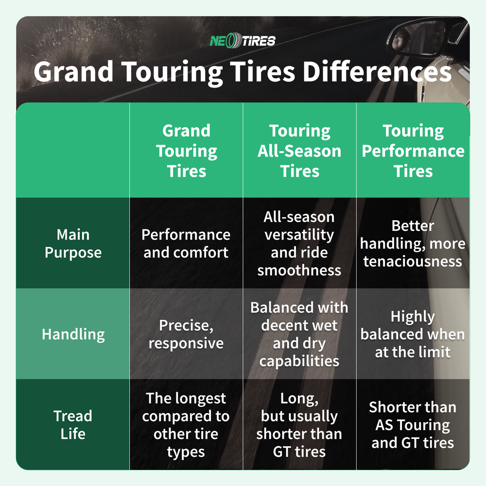 What makes a tire a touring tire?