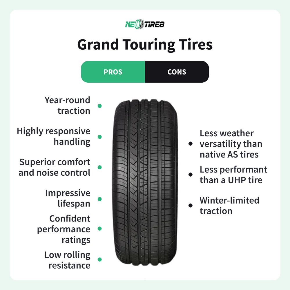 Are grand touring tires good?
